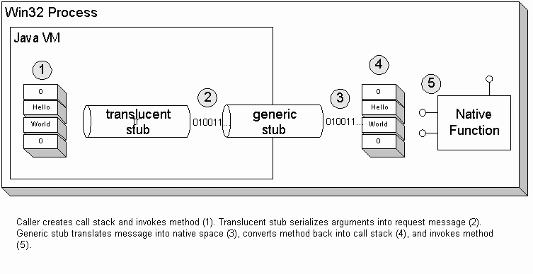 Figure 2: Jawin generic stub