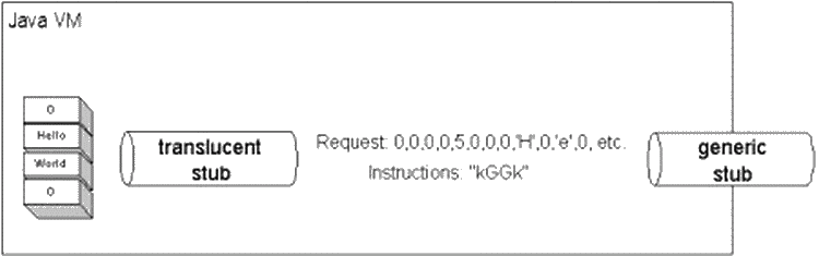 Figure 3: Instruction stream